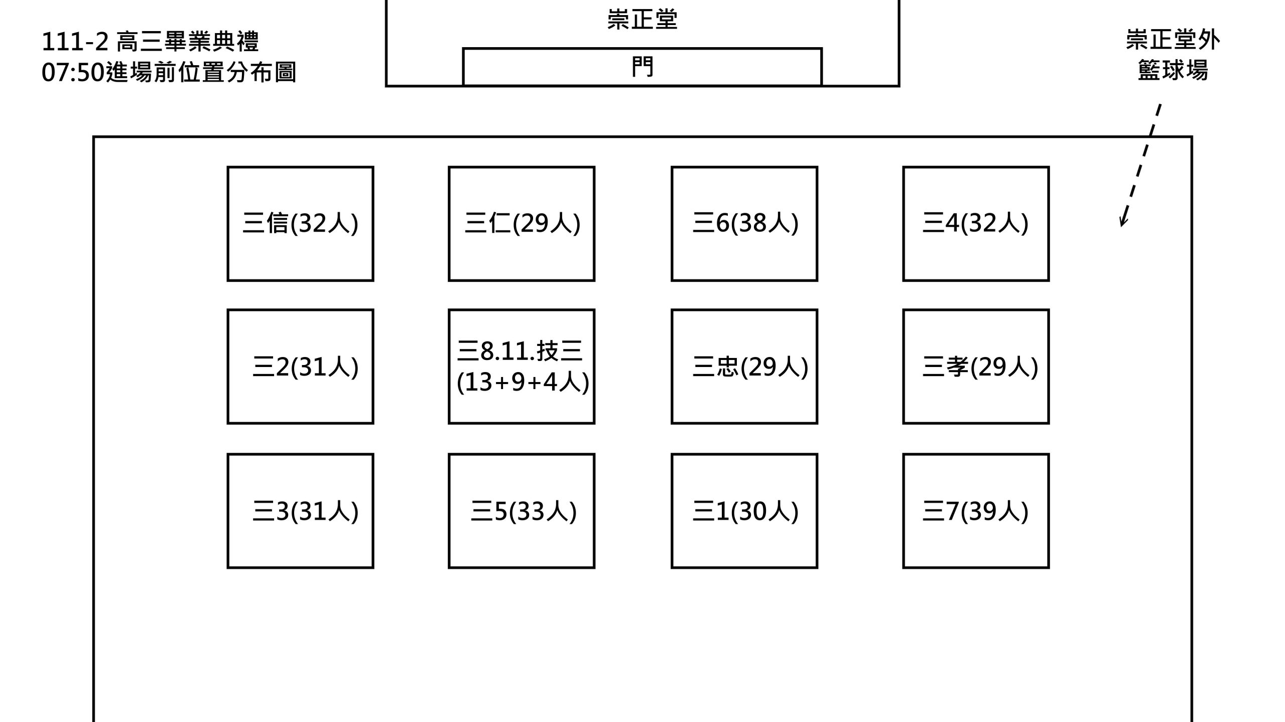 附件三_111-2-畢業典禮進場前位置圖-scaled.jpg