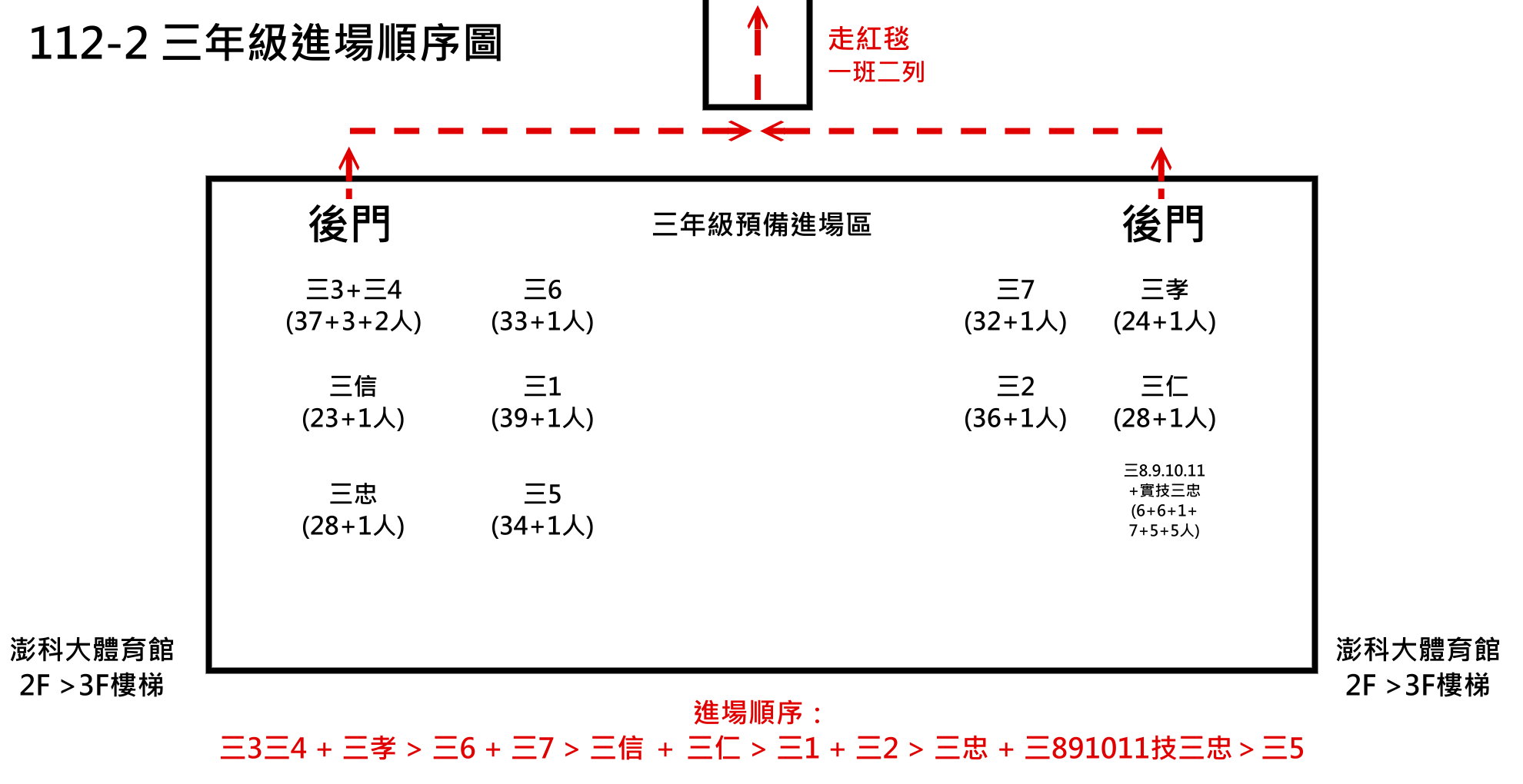 附件三_訓育組112-2-畢業典禮體育館三年級進場等待位置圖.jpg