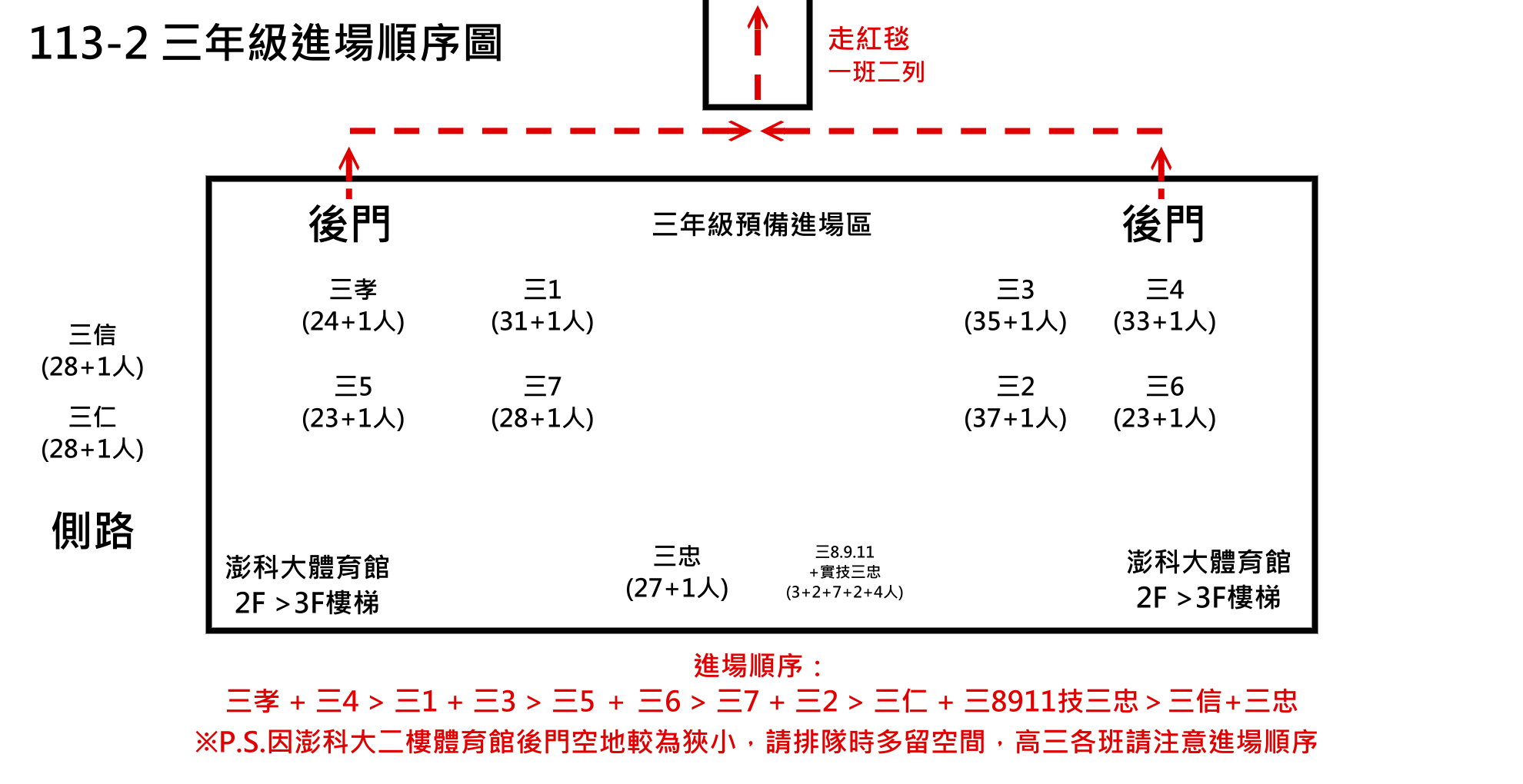 3.訓育組_113-2-三年級進場位置圖.jpg