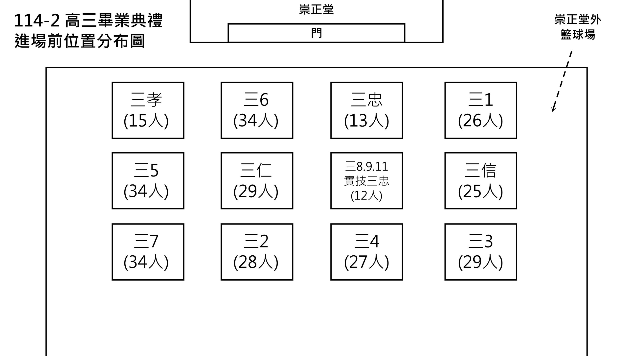 附件三_訓育組114-2-畢業典禮進場前位置圖-scaled.jpg