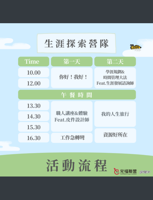 生涯探索營隊-活動流程.png