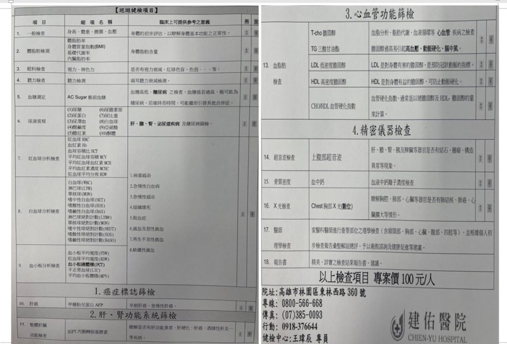 巡迴檢查項目