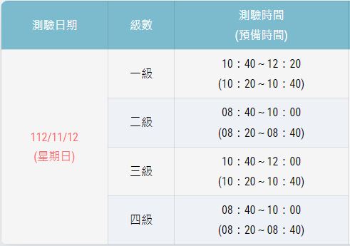 測驗時間