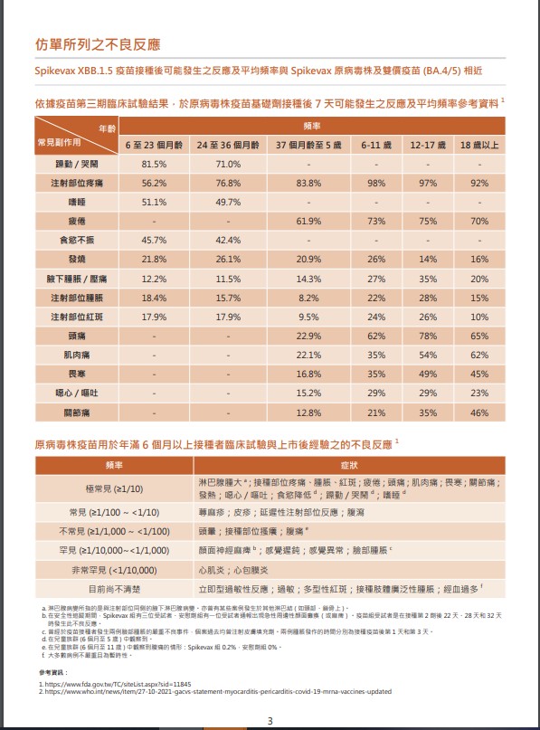 莫德納接種需知